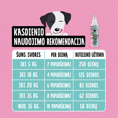 Burnos priežiūros purškalas šunims